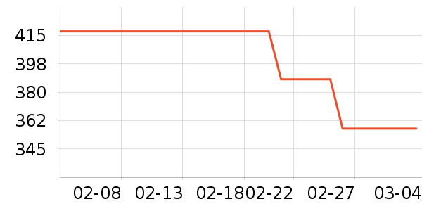 ŷ��ʱ�ֱ���ʷ�۸�