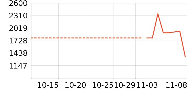 ����������ʷ�۸�