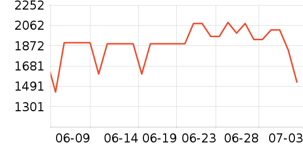 ������������/������ʷ�۸�