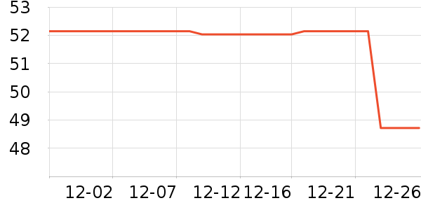 ����ζ�������Ʒ/��Ʒ��ʷ�۸�