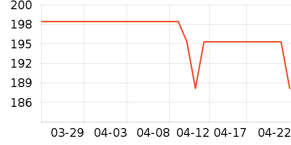 �׸߼����ֻ���ʷ�۸�