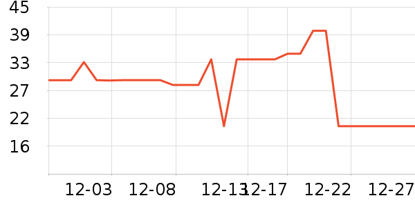 è��������ʷ�۸�