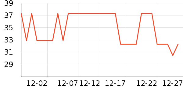 �����˿������/˿����ʷ�۸�