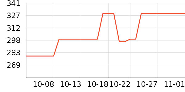 ϣ�ݹ�̬Ӳ����ʷ�۸�