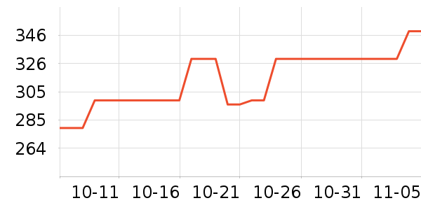 ϣ�ݹ�̬Ӳ����ʷ�۸�