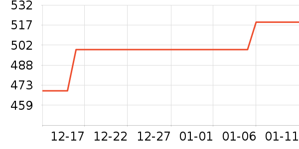 ϣ�ݹ�̬Ӳ����ʷ�۸�