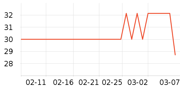 ����ŵ��������ʷ�۸�