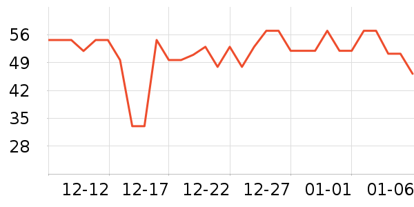 ����ţ��/��Ʒ��ʷ�۸�