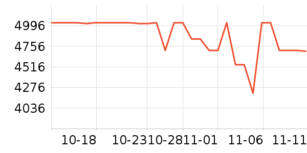 �����ֱ���ʷ�۸�