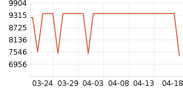 ����ʼǱ�������ʷ�۸�