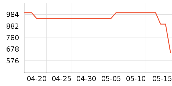 ������ˮ����ʷ�۸�