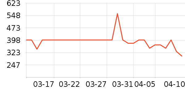 babycare������Ʒ��ʷ�۸�