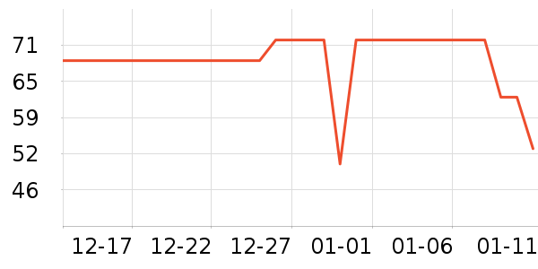 ��ŵѪ������ʷ�۸�