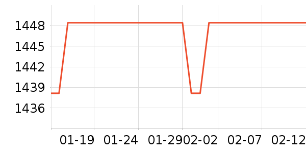 ���̻���ʷ�۸�