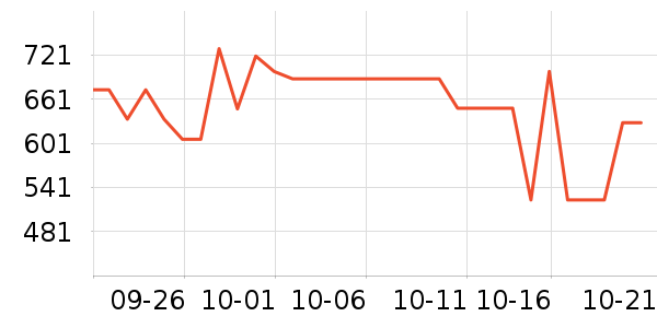 ����������ʷ�۸�