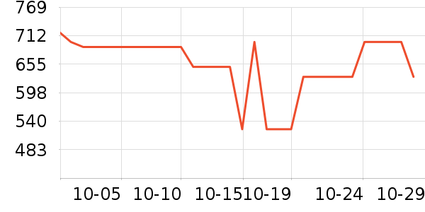 ����������ʷ�۸�