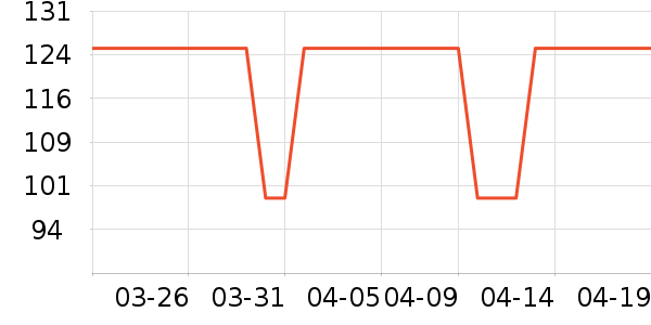 ������ʽPolo����ʷ�۸�