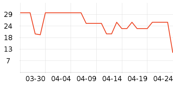 ��һ���/������ʷ�۸�