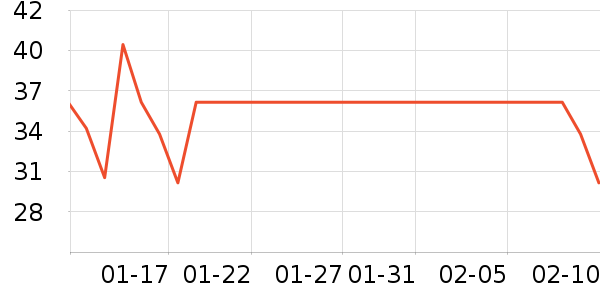 ���ʳ�ʦţ����ʷ�۸�