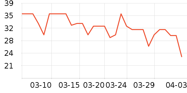 ţ����ʷ�۸�