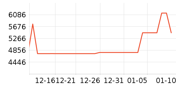 ȫ�Ѵ���ʷ�۸�