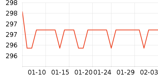 ����ͶӰ����ʷ�۸�