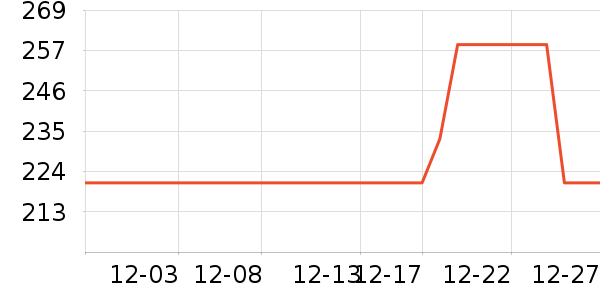 ����ͶӰ����ʷ�۸�