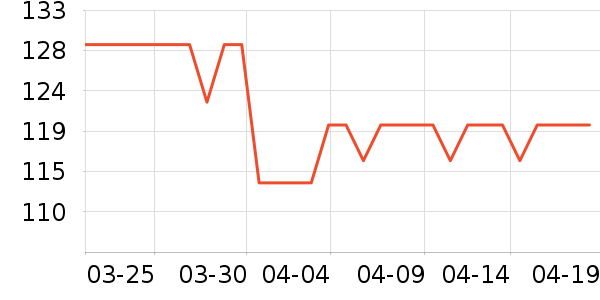 �ɱ�ˮ��������ʷ�۸�