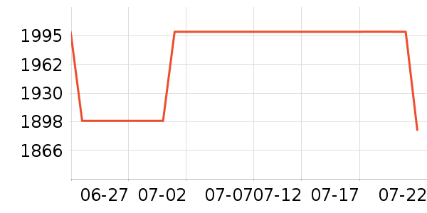 ������ʾ����ʷ�۸�