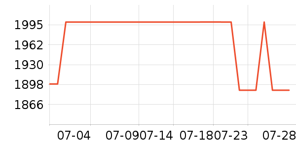 ������ʾ����ʷ�۸�