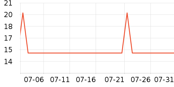 �շ���������ʷ�۸�