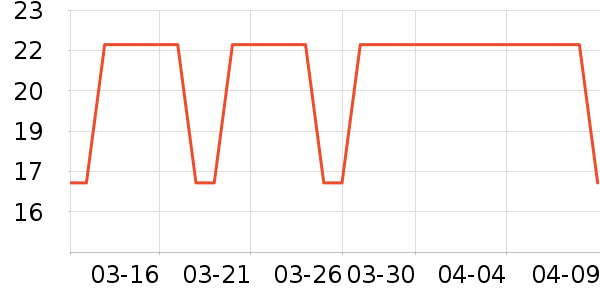 �߶ȿռ���������ʷ�۸�