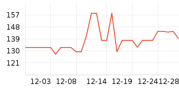 ���ɻ��߻�����ʷ�۸�