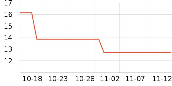 �Ϲܼ���๤����ʷ�۸�