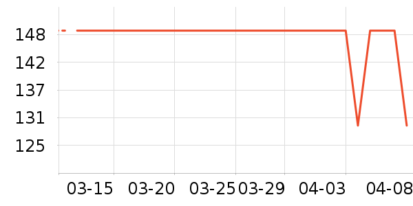 �ǵ��˶�װ��ʷ�۸�