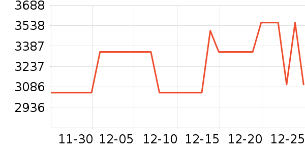 I Do��ʯ��׹/������ʷ�۸�