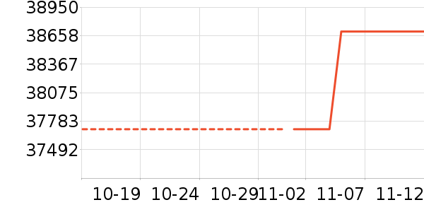 �ֱ���ʷ�۸�