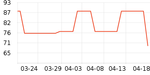 ��˼�ѵ��׷�/��������ʷ�۸�