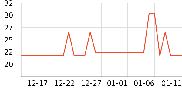 ���ʳ���������ʷ�۸�