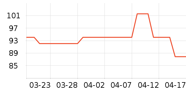 ����������Ʒ��ʷ�۸�