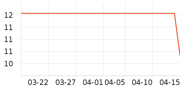 �ܱ�����������е��ʷ�۸�