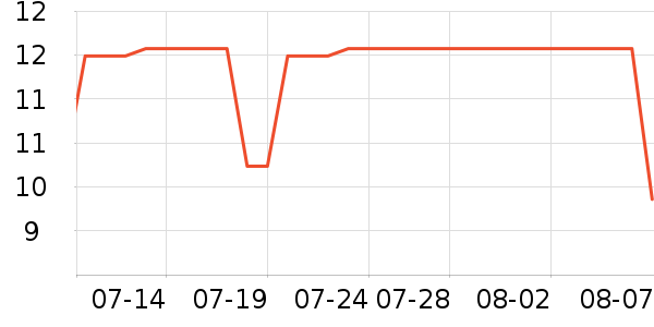 �ܱ�����������е��ʷ�۸�