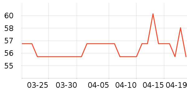 ����������ʷ�۸�