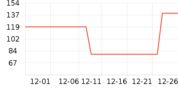 ����һͷţ������ʳ��ʷ�۸�