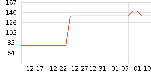 ����һͷţ������ʳ��ʷ�۸�