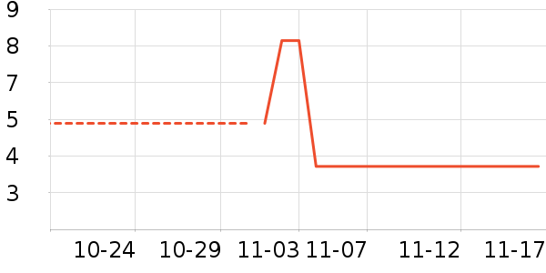 ��ɹ����ʷ�۸�