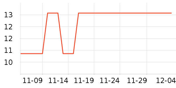 ����ά�ص��Թ�����ʷ�۸�