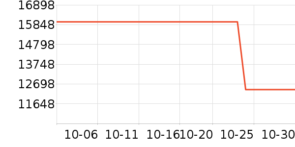 ����΢����һ���/����¯��ʷ�۸�