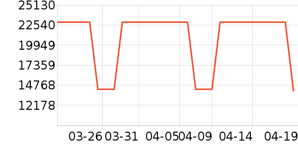 �в��ն���ʷ�۸�