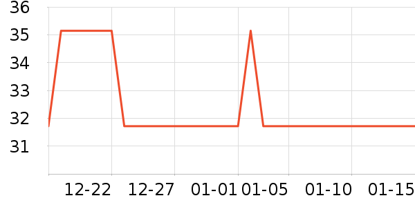 ��������/������ʷ�۸�